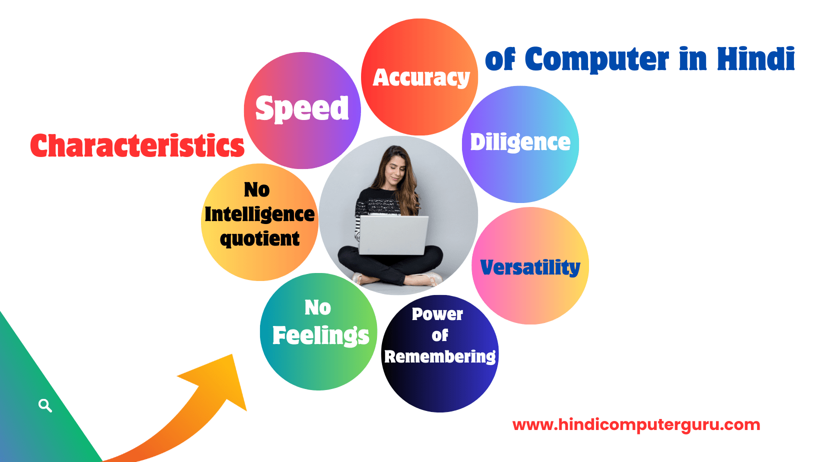 characteristics-of-computer-in-hindi-hindi-computer-guru